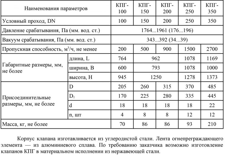 Клапан предохранительный гидравлический кпг