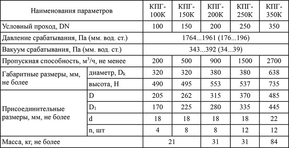 Кпг проекта это