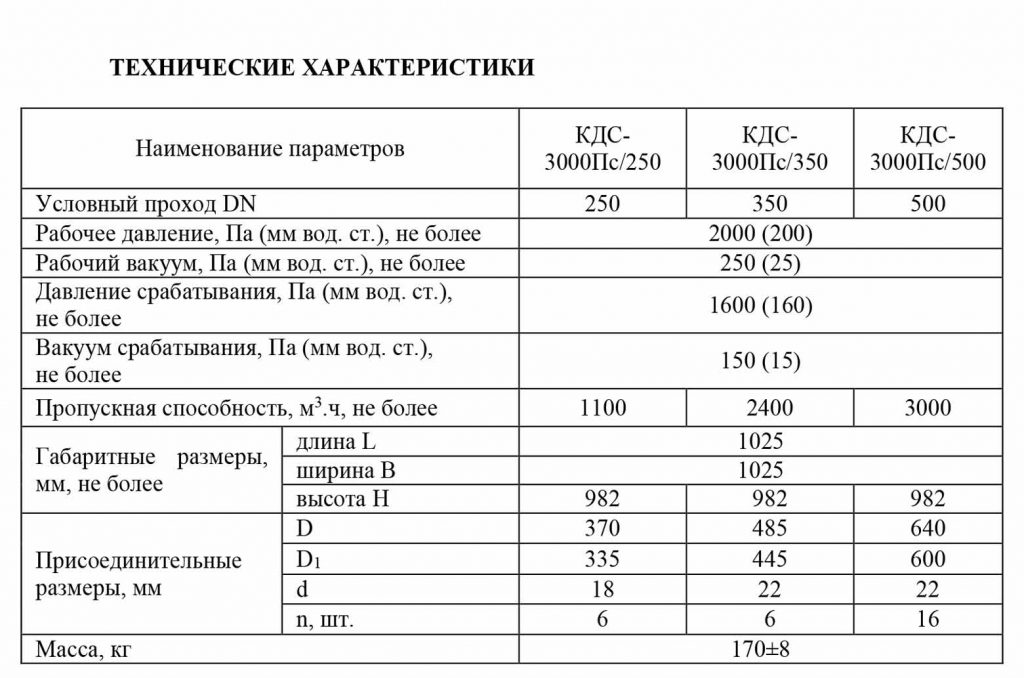 КДС-3000Пс