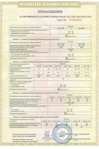 Скан-сертификата-RU-C-RU.AД07.B.05178.22-4