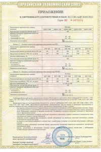 Скан-сертификата-RU-C-RU.AД07.B.05178.22-5